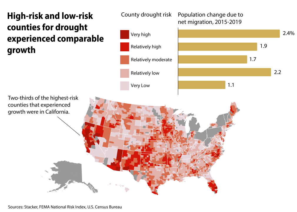 Drought